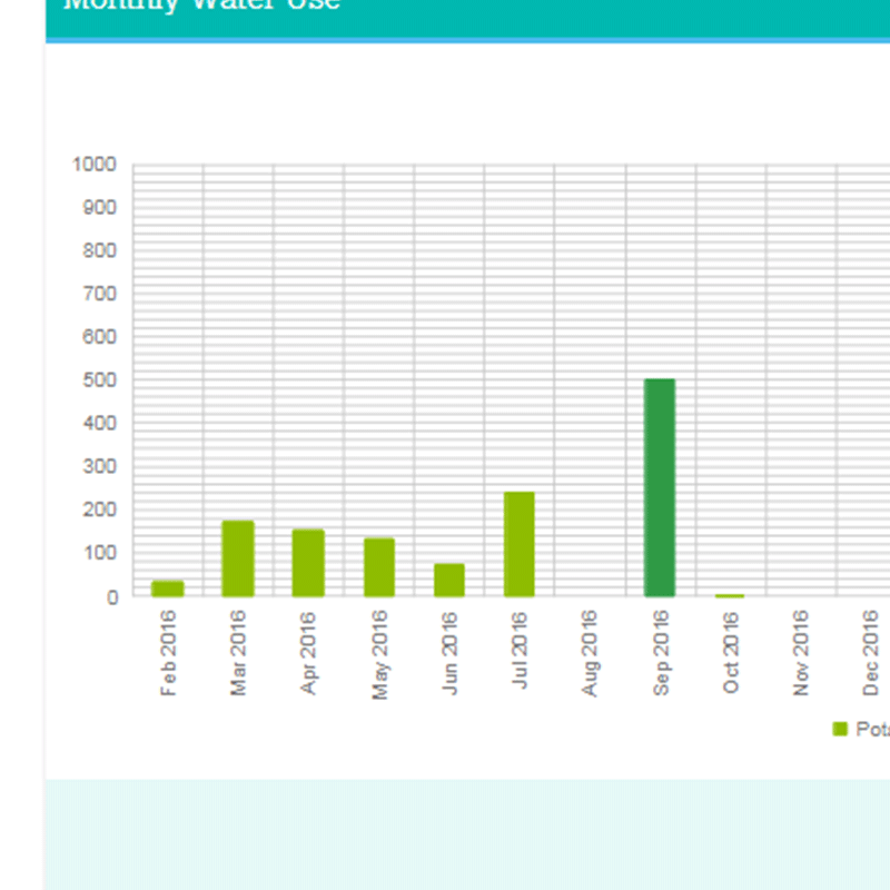 Biodiversity management functionality to help environmental management with SmartWaste construction software