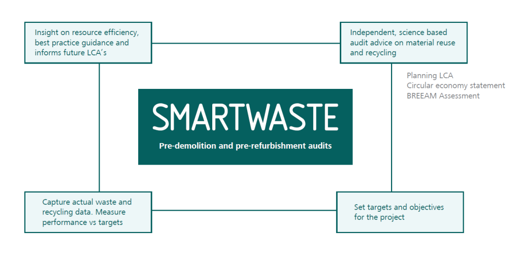 Pre-demolition audit | Bresmartsite.com