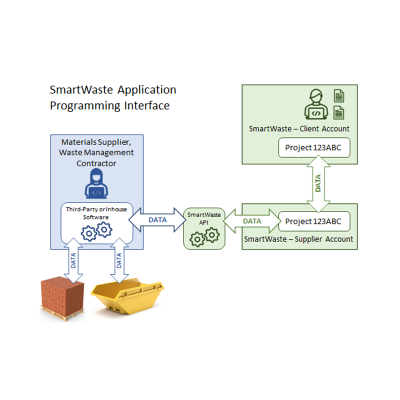 Other site impact functionality to help environmental management with SmartWaste construction software
