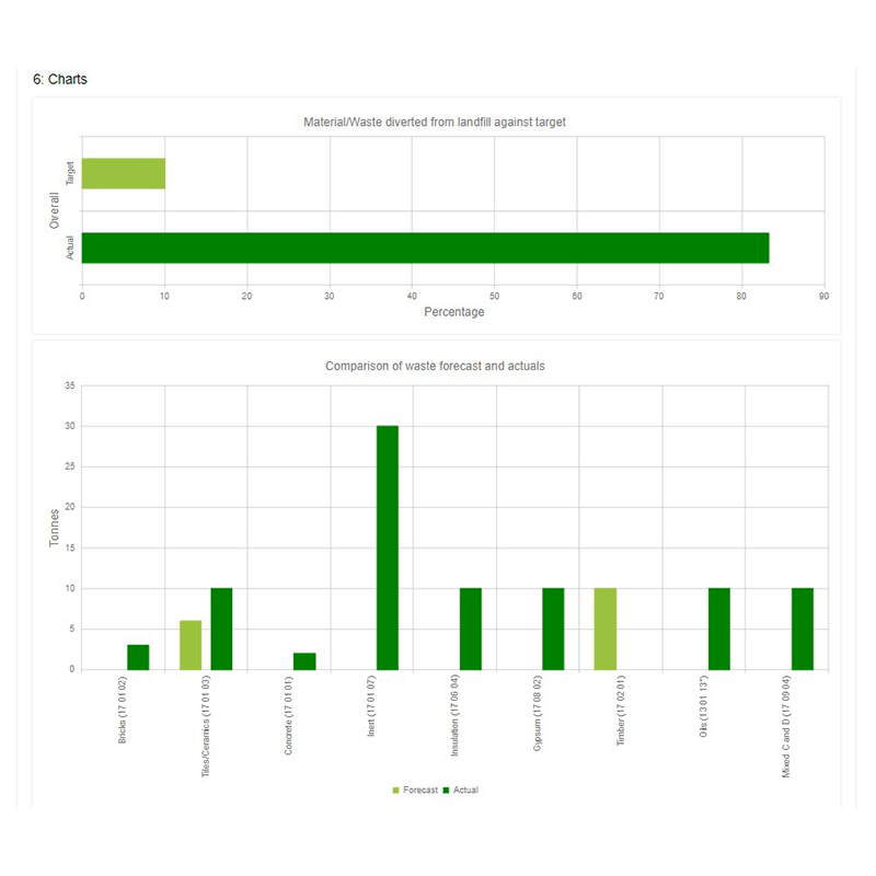 Pre-demolition audits and pre-refurbishment audits | Bresmartsite