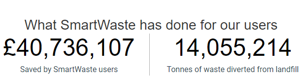 what-smartwaste-has-done-for-our-users